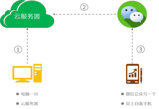 医院食堂使用智慧餐台：就餐高峰更高效有序