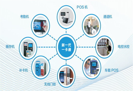 立体式采集、、、、隐私保护！！威尔高校统一人脸平台