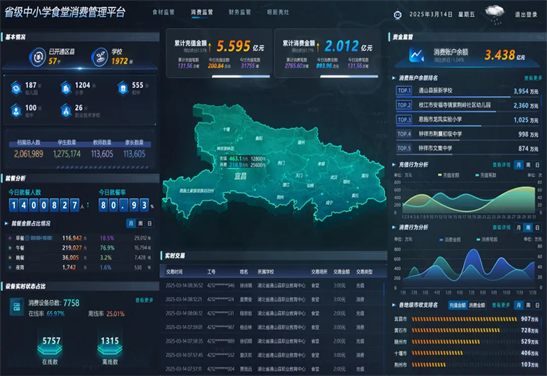 杜绝“校园餐”缩水，，预防“蝇贪蚁腐”！！威尔中小学“校园餐”综合监管平台方案
